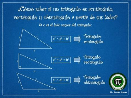 ¿Cómo saber si un triángulo es acutángulo, rectángulo u obtusángulo a partir de sus lados? ¿Cómo saber si un triángulo es acutángulo, rectángulo u obtusángulo a partir de sus lados?