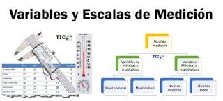 Variables and Scales of Measurement