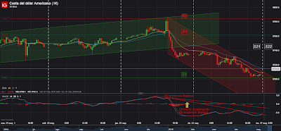 AT Intradía/Corto Plazo Índice Dólar; Cierre Semana 21/2019.