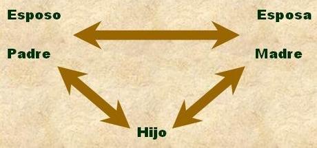 Claves para mejorar el mal comportamiento de tu hijo triangulacion psicologos malaga infantil