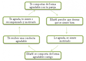 Funcionamiento de las parejas no problemáticas Funcionamiento de las parejas no problemáticas