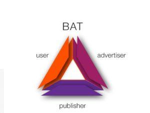Qué es BAT (Basic Attention Token) en el Ecosistema Brave