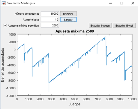 Simulador martingala en Matlab con GUIDE