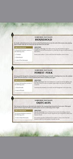 Mega filtración del Battletome de Sylvaneth para AoS