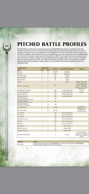 Mega filtración del Battletome de Sylvaneth para AoS