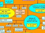 Zaida, reina Castilla León