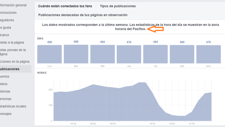 El gran bug de Facebook que puede estar afectando a tu estrategia El gran bug de Facebook que puede estar afectando a tu estrategia
