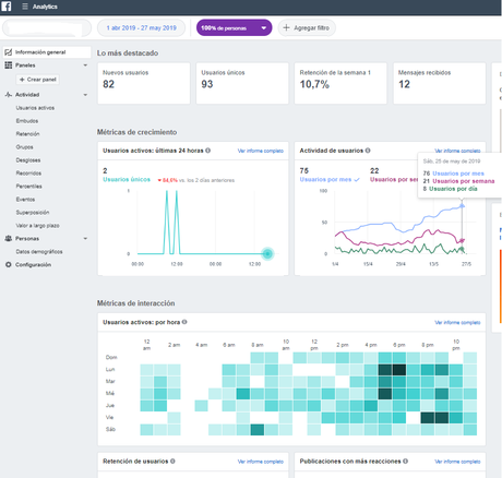 El gran bug de Facebook que puede estar afectando a tu estrategia El gran bug de Facebook que puede estar afectando a tu estrategia