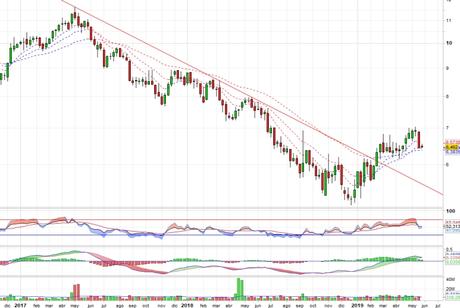 Mediaset podría conceder nueva oportunidad Mediaset podría conceder nueva oportunidad