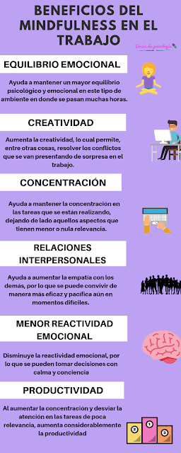 ¿Cuáles son los beneficios del mindfulness científicamente comprobados? beneficios mindfulness en el trabajo infografia