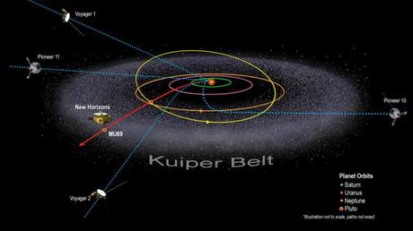 New Horizons encuentra Ultima Thule