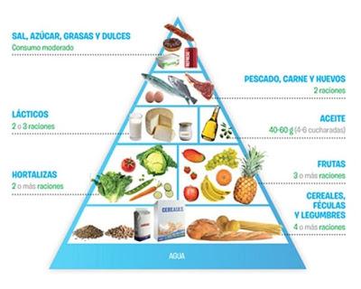 piramide nutricional para niños