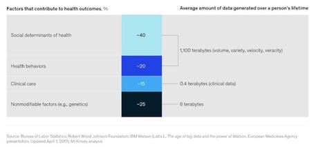 Big data y determinantes de la salud