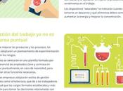 Seis tendencias definirán trabajo futuro