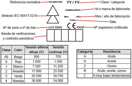 Cómo adaptar un taller para reparar vehículos eléctricos