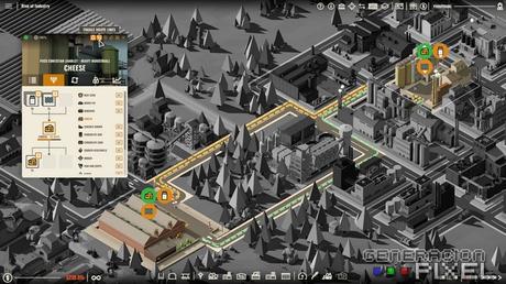 ANÁLISIS: Rise of Industry