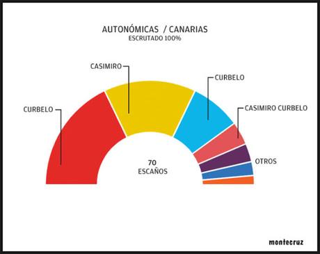 [SONRÍA, POR FAVOR] Al menos hoy viernes, 31 de mayo