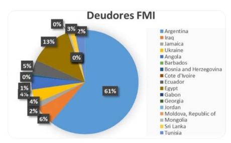 Las Peores Economías del Planeta: Venezuela, Mongolia y Argentina (de Vuelta al Mundo)