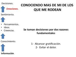 PREDICA CONOCIENDO MÁS DE MÍ Y DE LOS QUE ME RODEAN