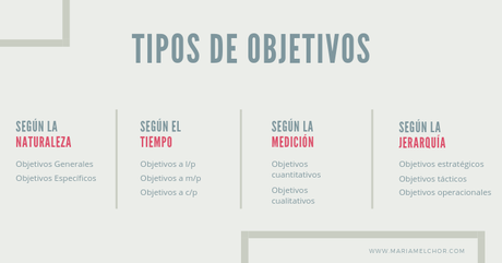 Objetivos empresariales: 5 pasos para definirlos de manera que contribuyan al éxito de tu empresa Objetivos empresariales: 5 pasos para definirlos de manera que contribuyan al éxito de tu empresa