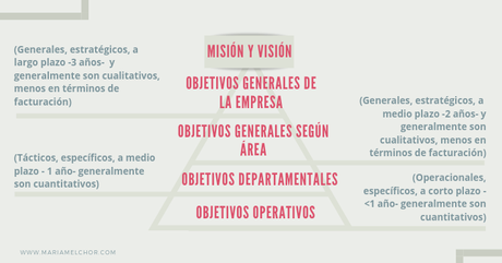 Objetivos empresariales: 5 pasos para definirlos de manera que contribuyan al éxito de tu empresa Objetivos empresariales: 5 pasos para definirlos de manera que contribuyan al éxito de tu empresa