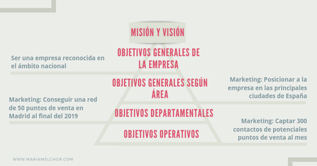 Objetivos empresariales: 5 pasos para definirlos de manera que contribuyan al éxito de tu empresa Objetivos empresariales: 5 pasos para definirlos de manera que contribuyan al éxito de tu empresa