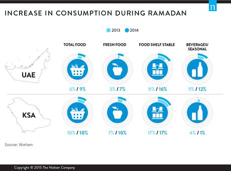 ¿Cómo se vive el Ramadán en la actualidad? ¿Cómo se vive el Ramadán en la actualidad?