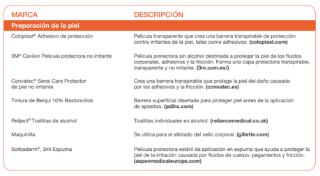 El aposito de FreeStyle Libre me da alergia – ¿Qué podemos hacer?