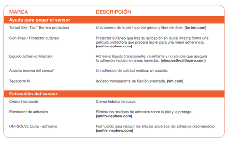 El aposito de FreeStyle Libre me da alergia – ¿Qué podemos hacer?