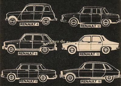 Avances sobre el Renault 12