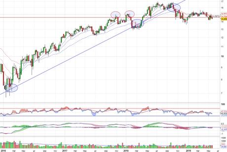 Repsol se deteriora