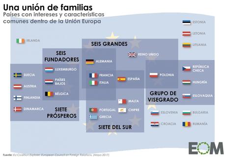 ¿Qué es la Nueva Liga Hanseática?