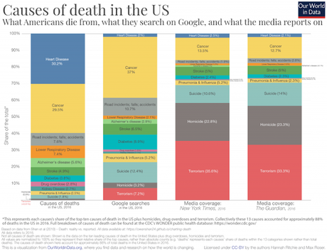 Google, mortalidad y medios de comunicación