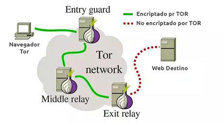 Cómo acceder a Facebook en China