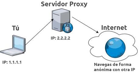 Cómo acceder a Facebook en China