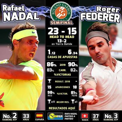 Nadal y Federer,se enfrentan en semis