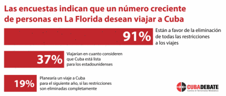 Díaz-Canel: Cuba no se dejará amedrentar ni distraer con nuevas restricciones