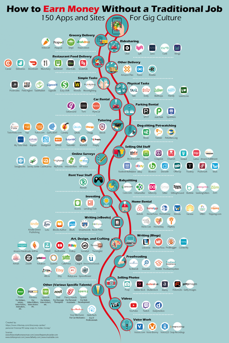 150 maneras de ganar dinero sin tener un empleo tradicional