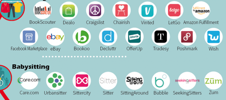 150 maneras de ganar dinero sin tener un empleo tradicional