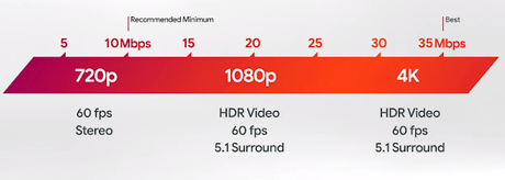 Todo lo que hay que saber sobre Google Stadia Todo lo que hay que saber sobre Google Stadia