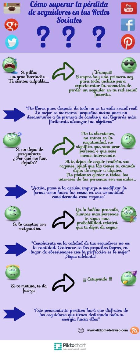 cómo superar la pérdida de seguidores en las redes sociales