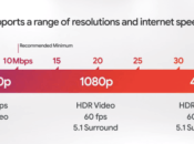 ¿Google Stadia nueva generación videojuegos?