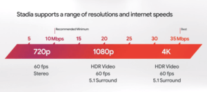 ¿Google Stadia la nueva generación de videojuegos? ¿Google Stadia la nueva generación de videojuegos?