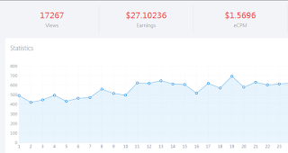 Ouo.io el mejor acortador Del 2019