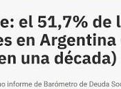 Pobreza CEO: Baja Inflación