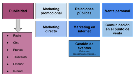 Marketing mix