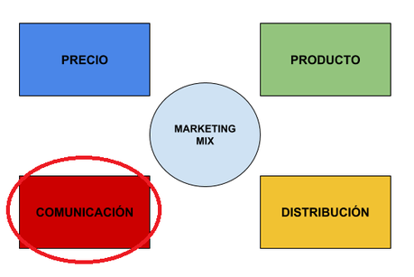 Marketing mix