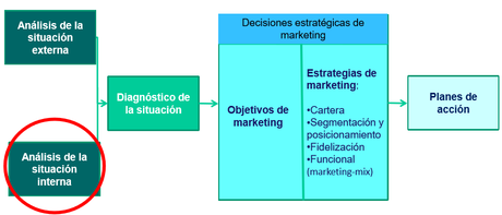 El plan de marketing