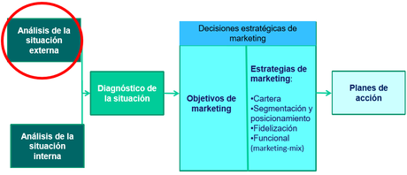 El plan de marketing