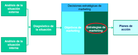 El plan de marketing